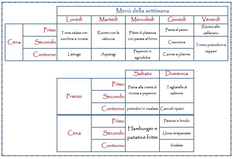 Genitori organizzati: Menù settimanale per tutta la famiglia – 20 aprile