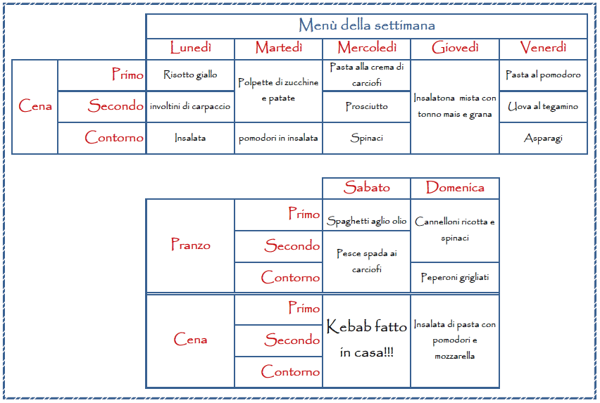Genitori organizzati: Menù settimanale per tutta la famiglia – 4 maggio